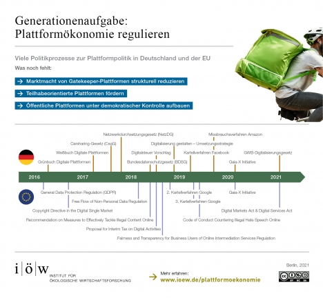 IÖW präsentiert Wege zu einer teilhabe- und gemeinwohlorientierten Plattformökonomie -